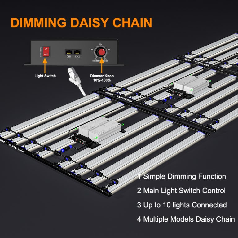 1000W LED Grow Light - hishine